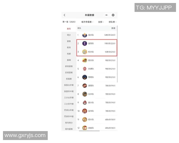 杭州乒乓球队在欧锦赛积分榜上以80分稳居第一展现强大实力