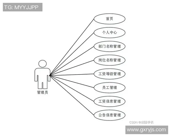 独家分析：LNG的团队协作对比_1