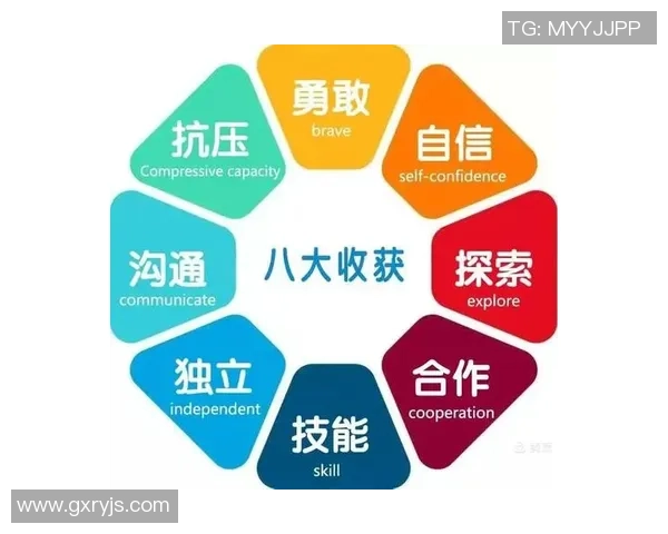 数据分析：成都攀岩队的团队协作表现