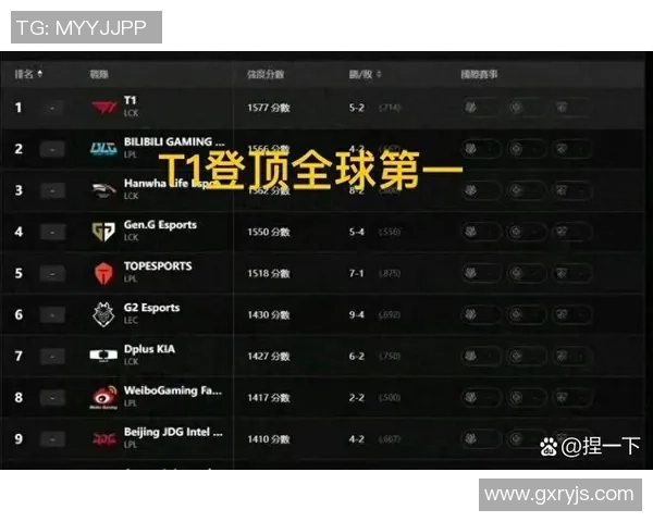 最新英雄联盟比赛经验TOP10:TES领跑 最新英雄联盟比赛经验TOP10:TES领跑